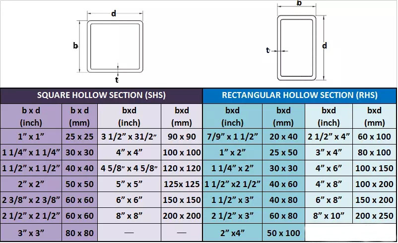 Standard Rectangular Steel Tube Size Chart